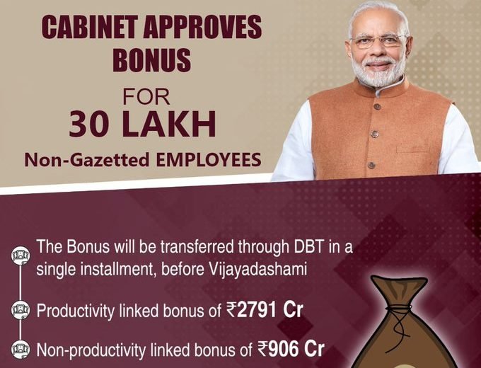 Bonus of ₹3,737 crore for Government Employees – Union Cabinet on October 21