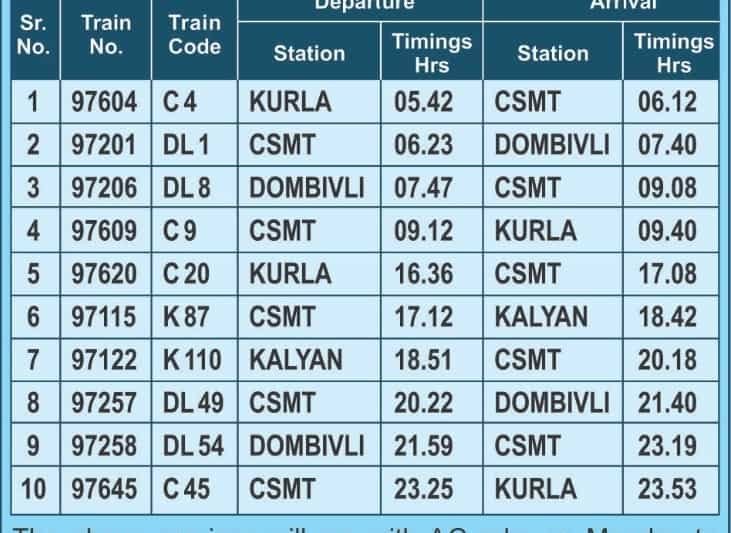 AC local service between CSMT - Kalyan from December 17: Central ...