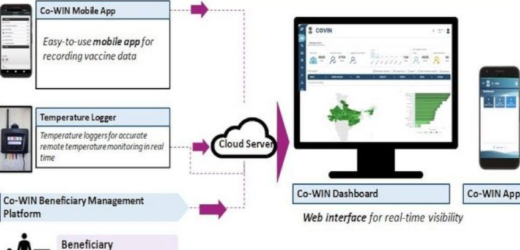 ‘Co-WIN’ application launched to monitor Vaccination Process – Ministry of Health