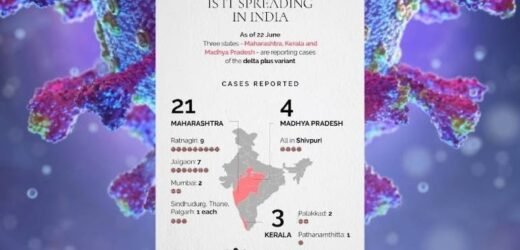 Maharashtra may announce Uniform Restrictions to curb Delta Plus Variant