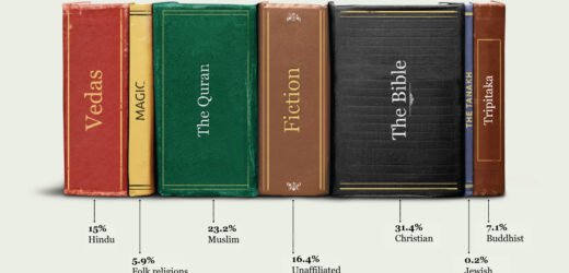 Religious Texts in the Public Domain: Understanding Copyright Protection