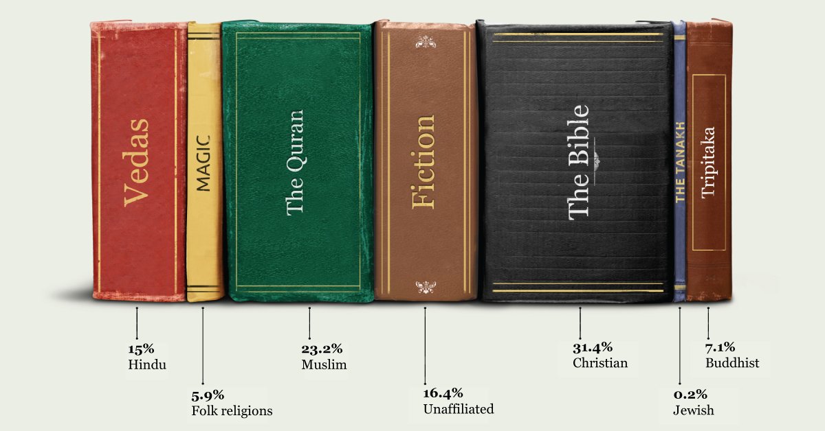 Religious Texts in the Public Domain: Understanding Copyright Protection